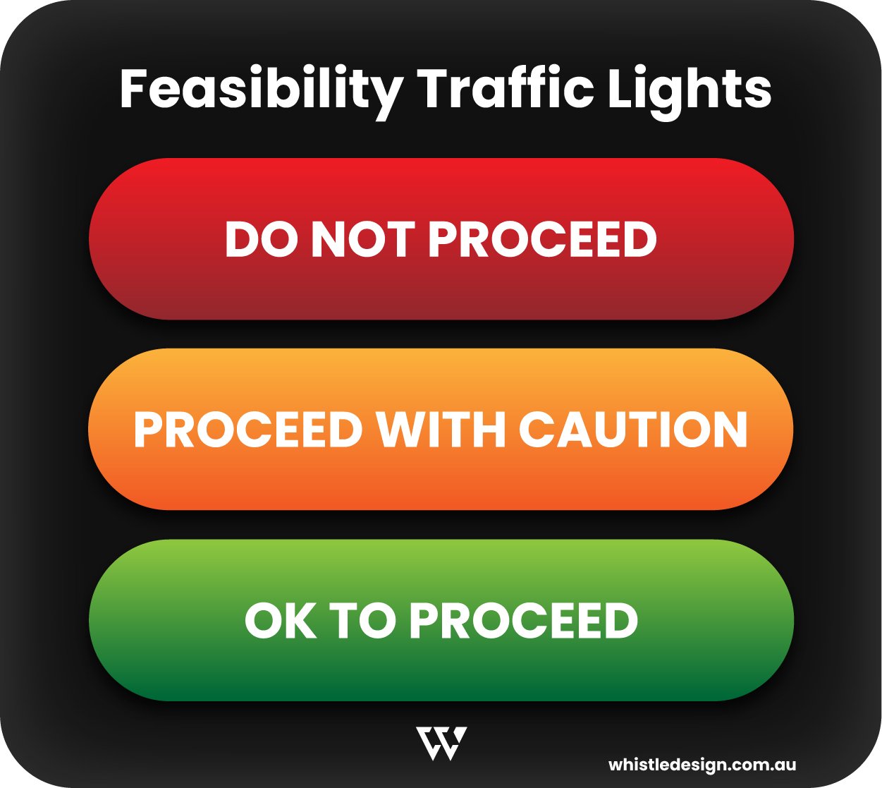 Feasibility Traffic Lights-02